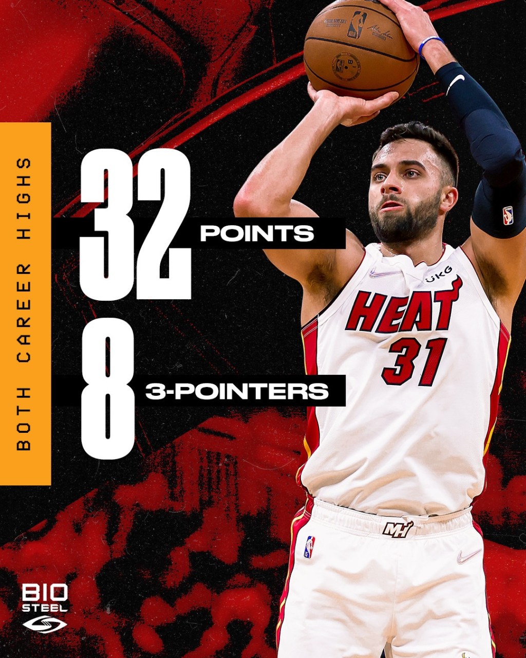 Former Illinois Prep Athletes and their NBA Performances- December 17- Strus drops a career-high 32&nbsp;points