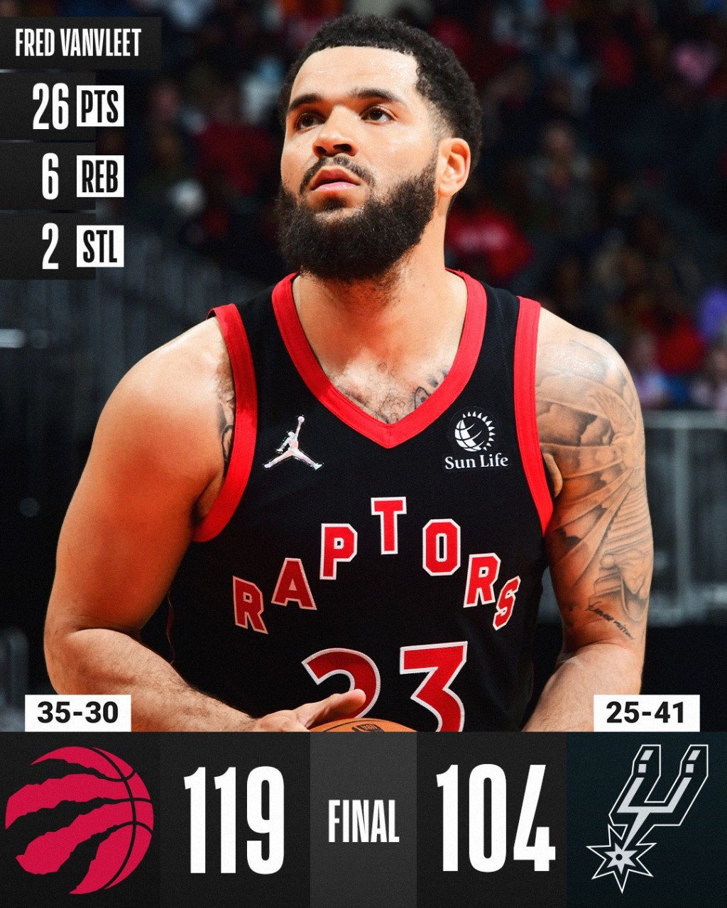 Former Illinois Prep Athletes and their NBA Performances- March 9- Fred VanVleet is&nbsp;Back